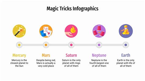 Nathab for you magic infographics